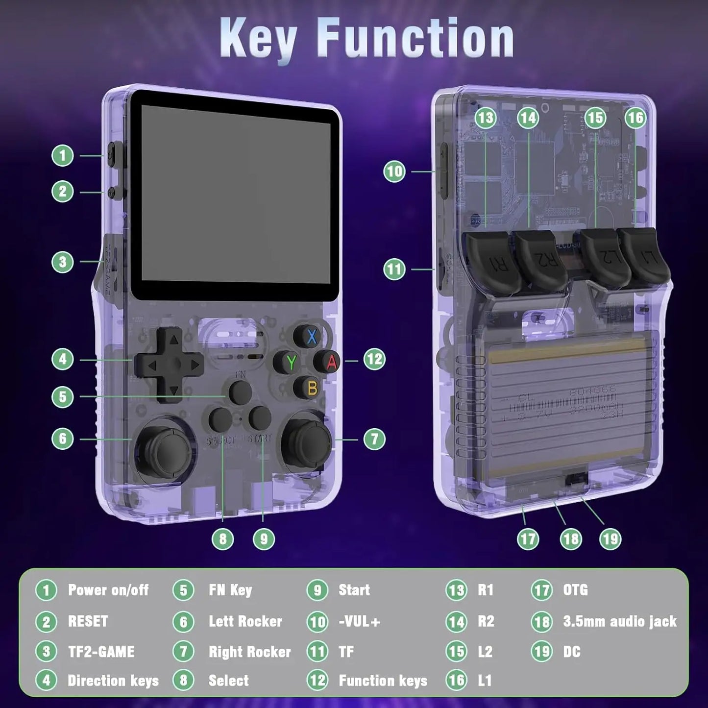 جهاز ألعاب محمول R36S بسعة 64 جيجابايت – شاشة ملونة وألعاب كلاسيكية | R36S 64GB Portable Retro Game Console – Handheld Gaming Console with Color Screen